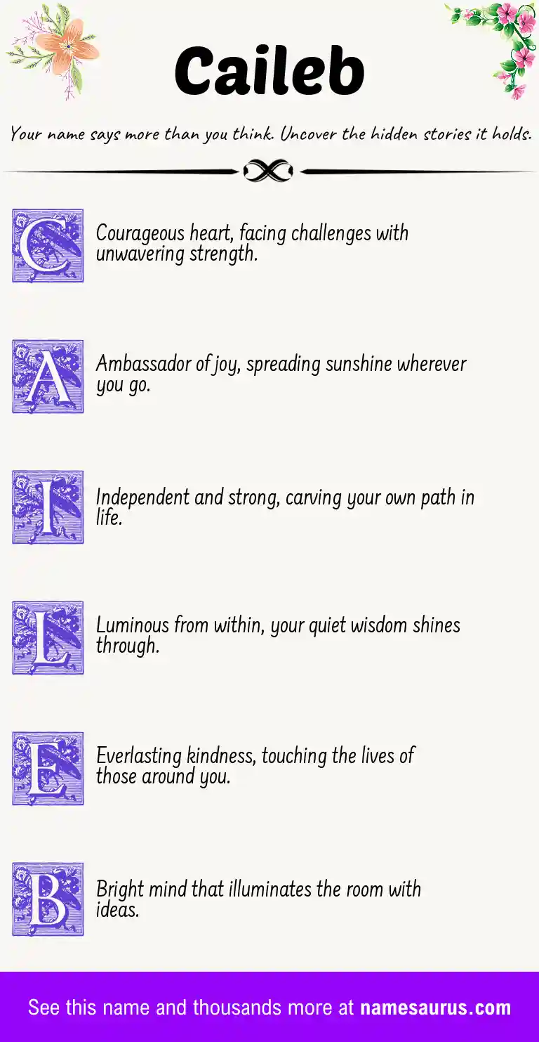 Acrostic poem about Caileb.