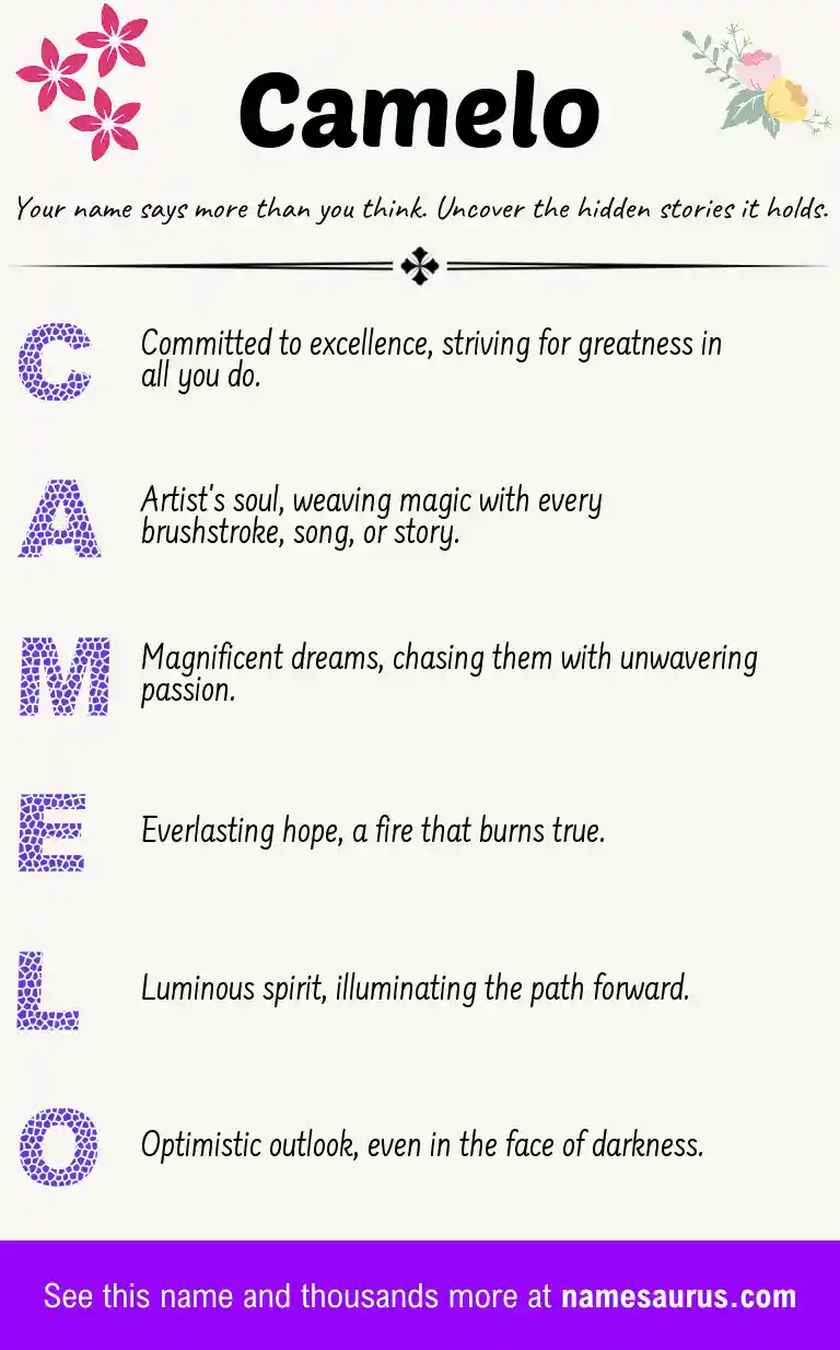 Acrostic poem about Camelo.