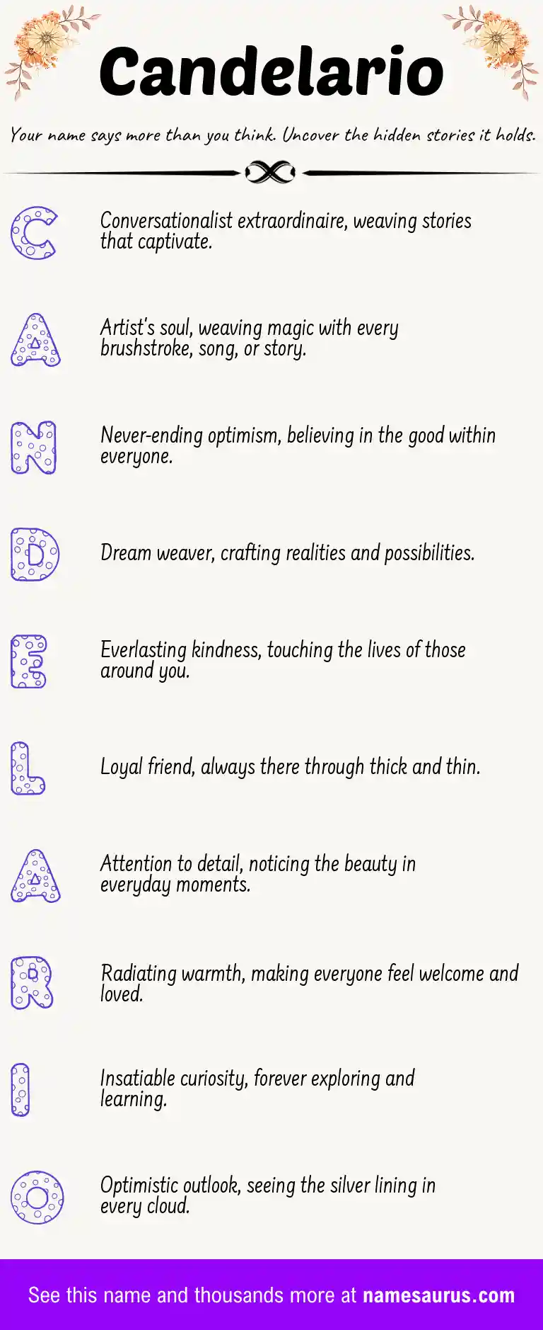 Acrostic poem about Candelario.