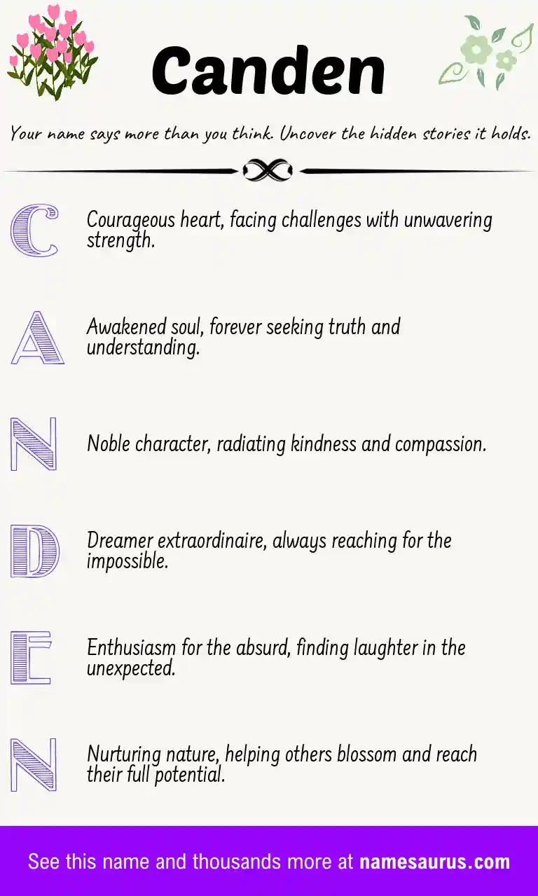 Acrostic poem about Canden.