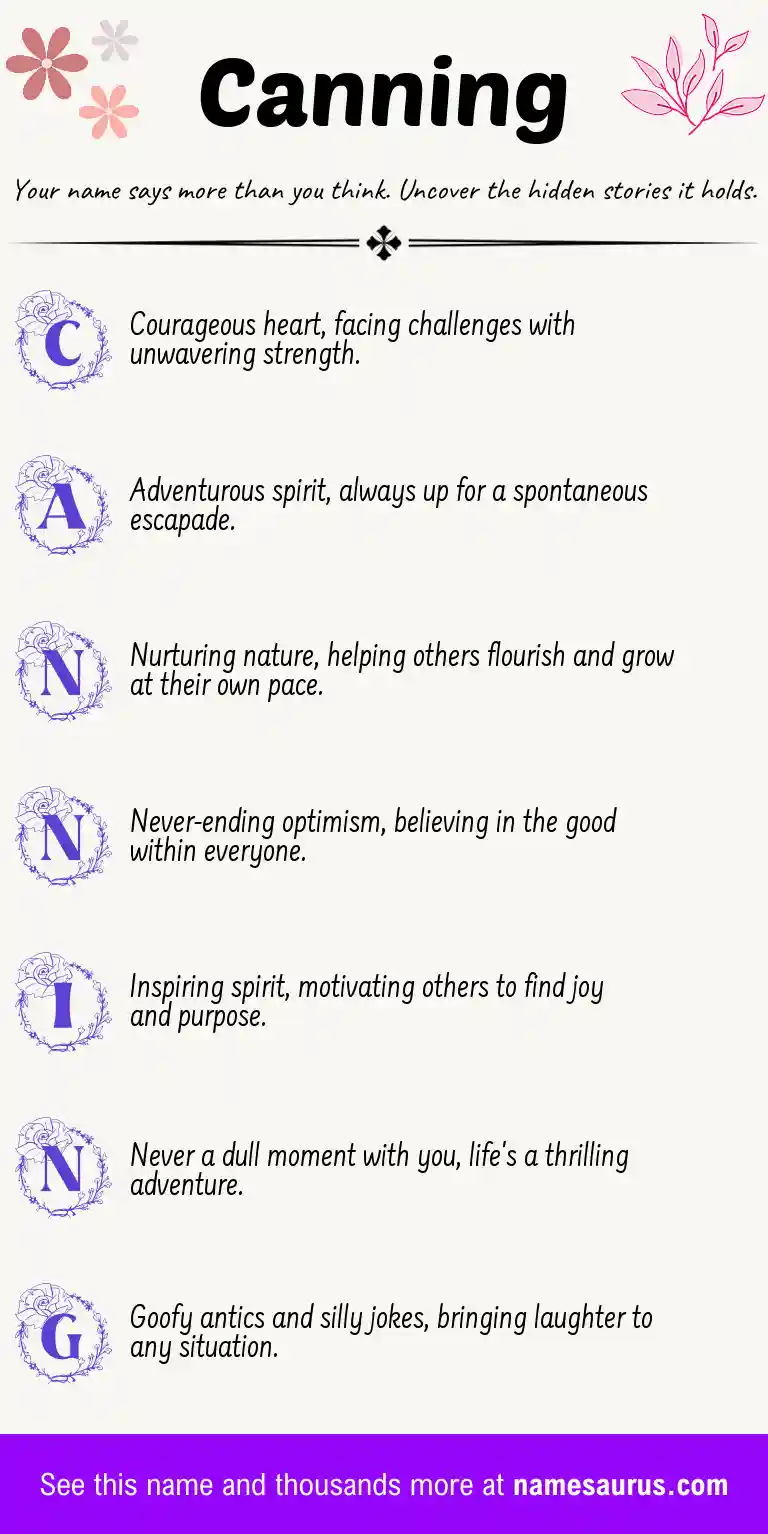 Acrostic poem about Canning.