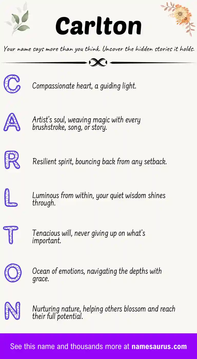 Acrostic poem about Carlton.