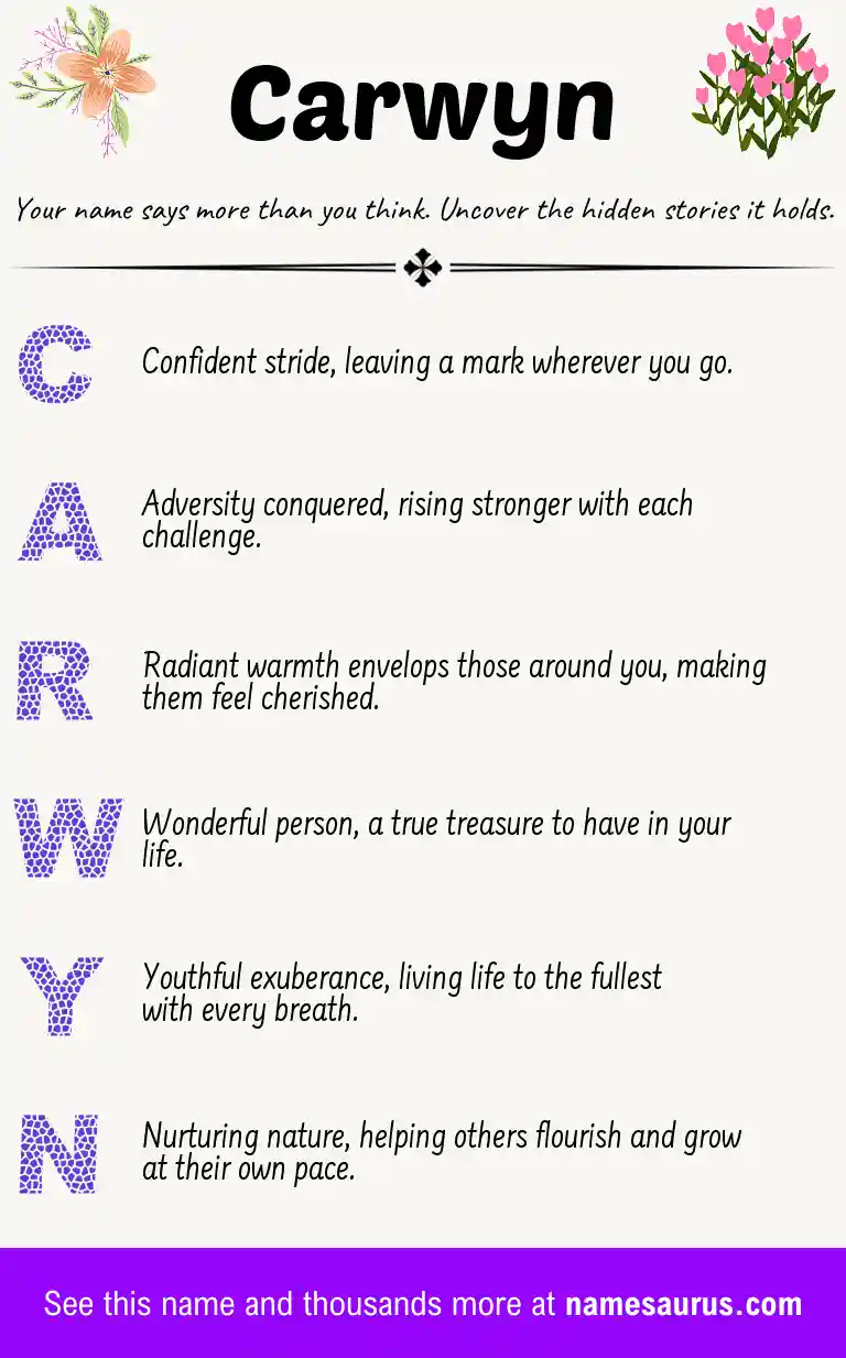 Acrostic poem about Carwyn.