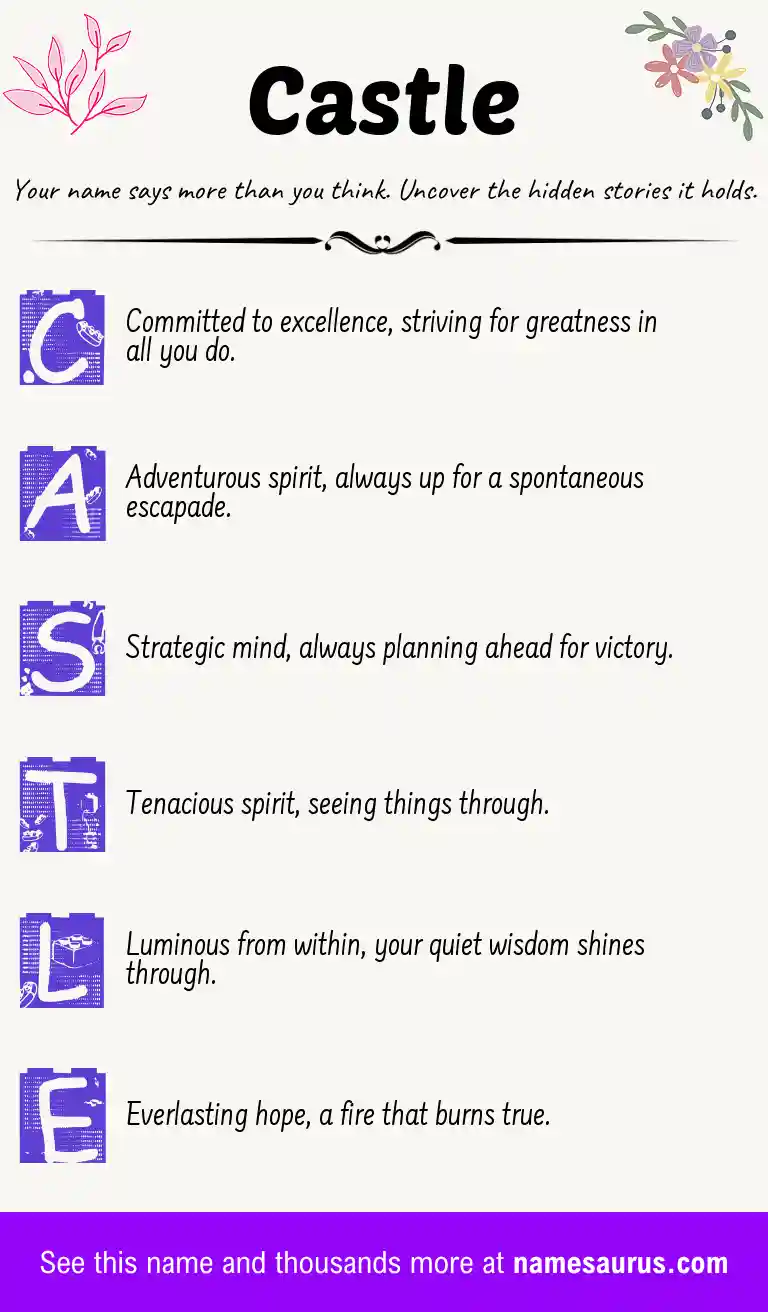 Acrostic poem about Castle.