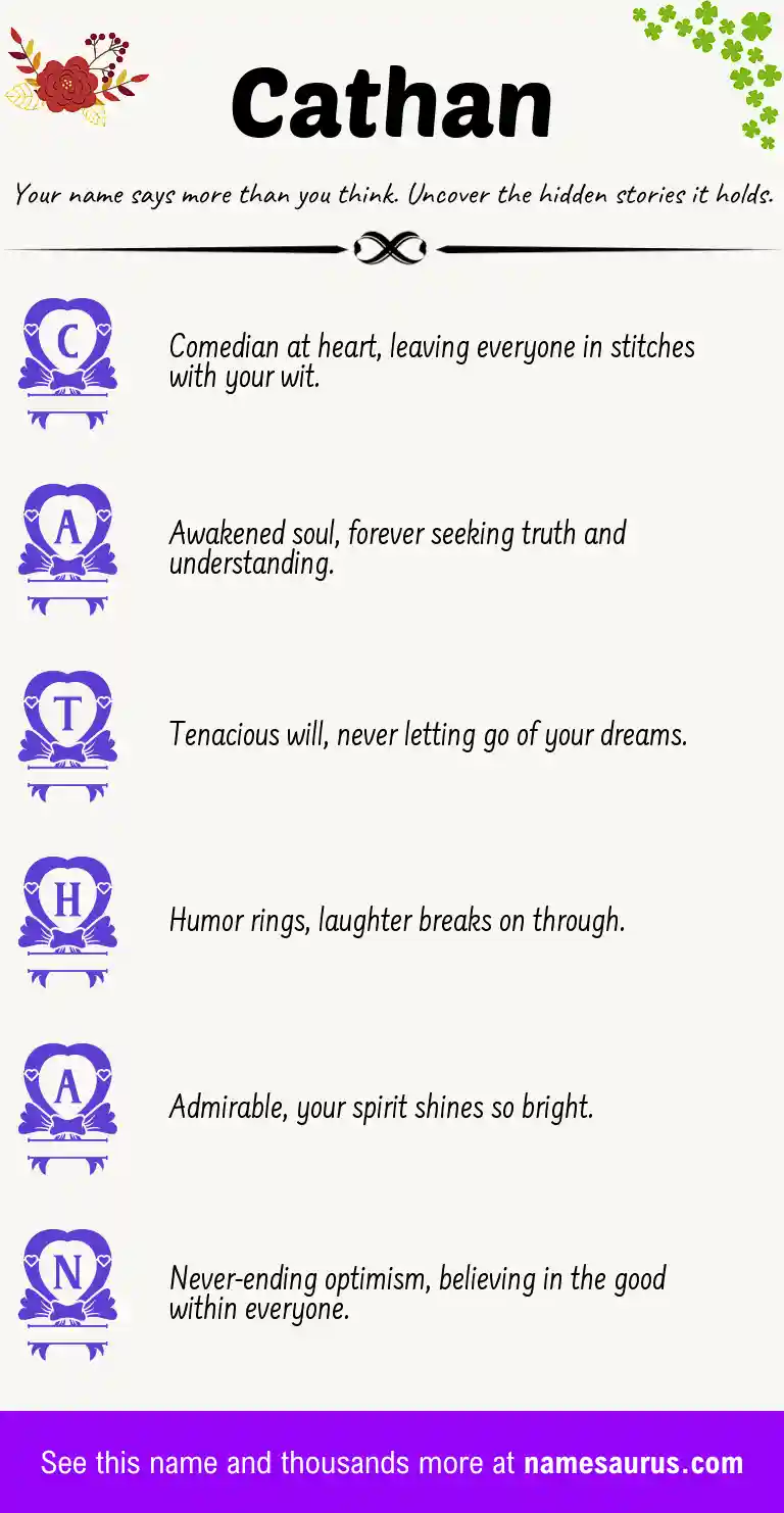 Acrostic poem about Cathan.
