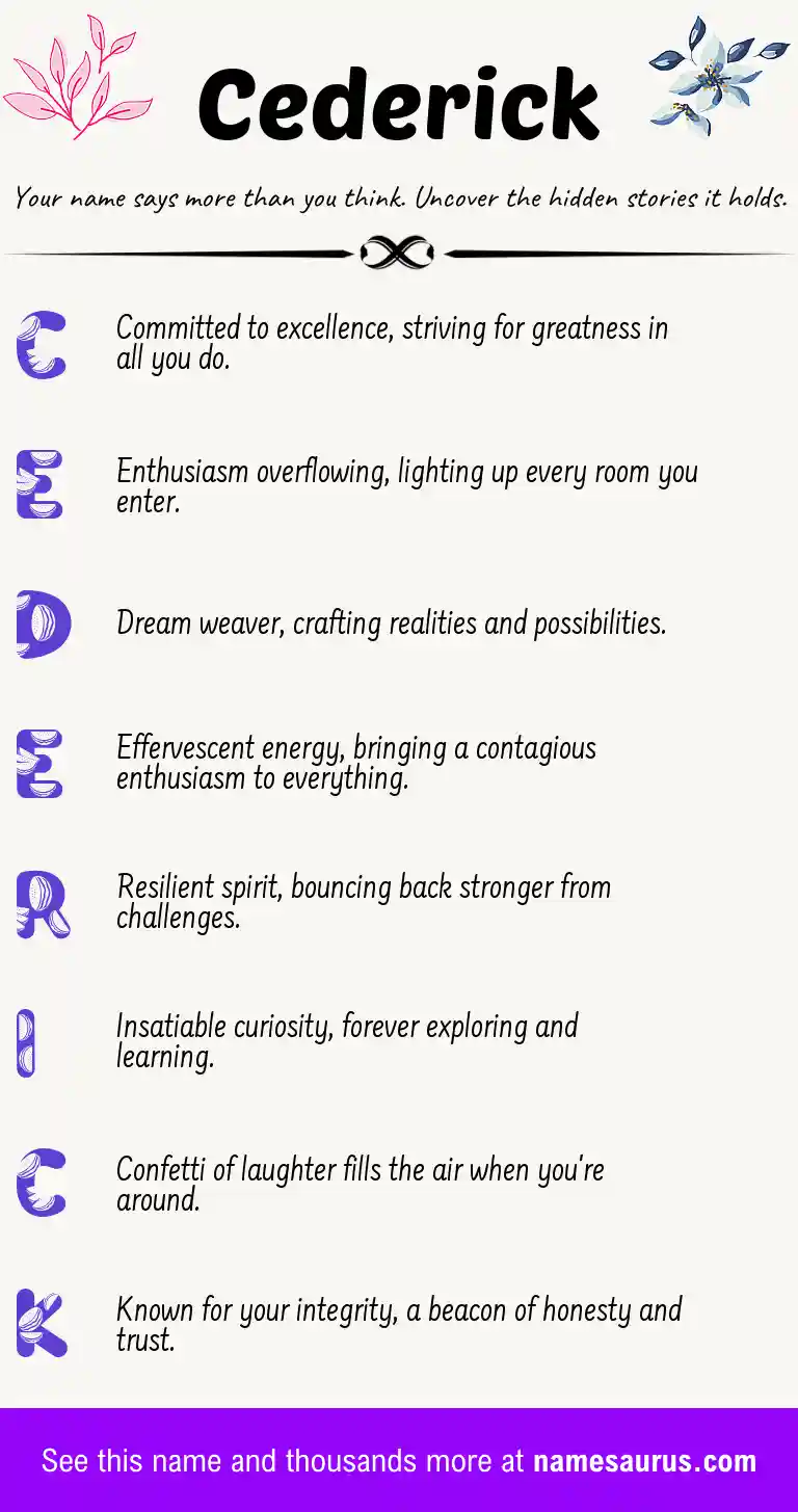 Acrostic poem about Cederick.