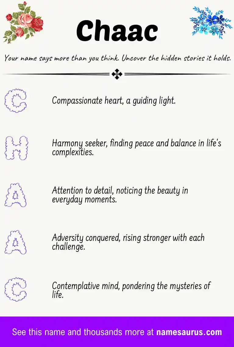 Acrostic poem about Chaac.