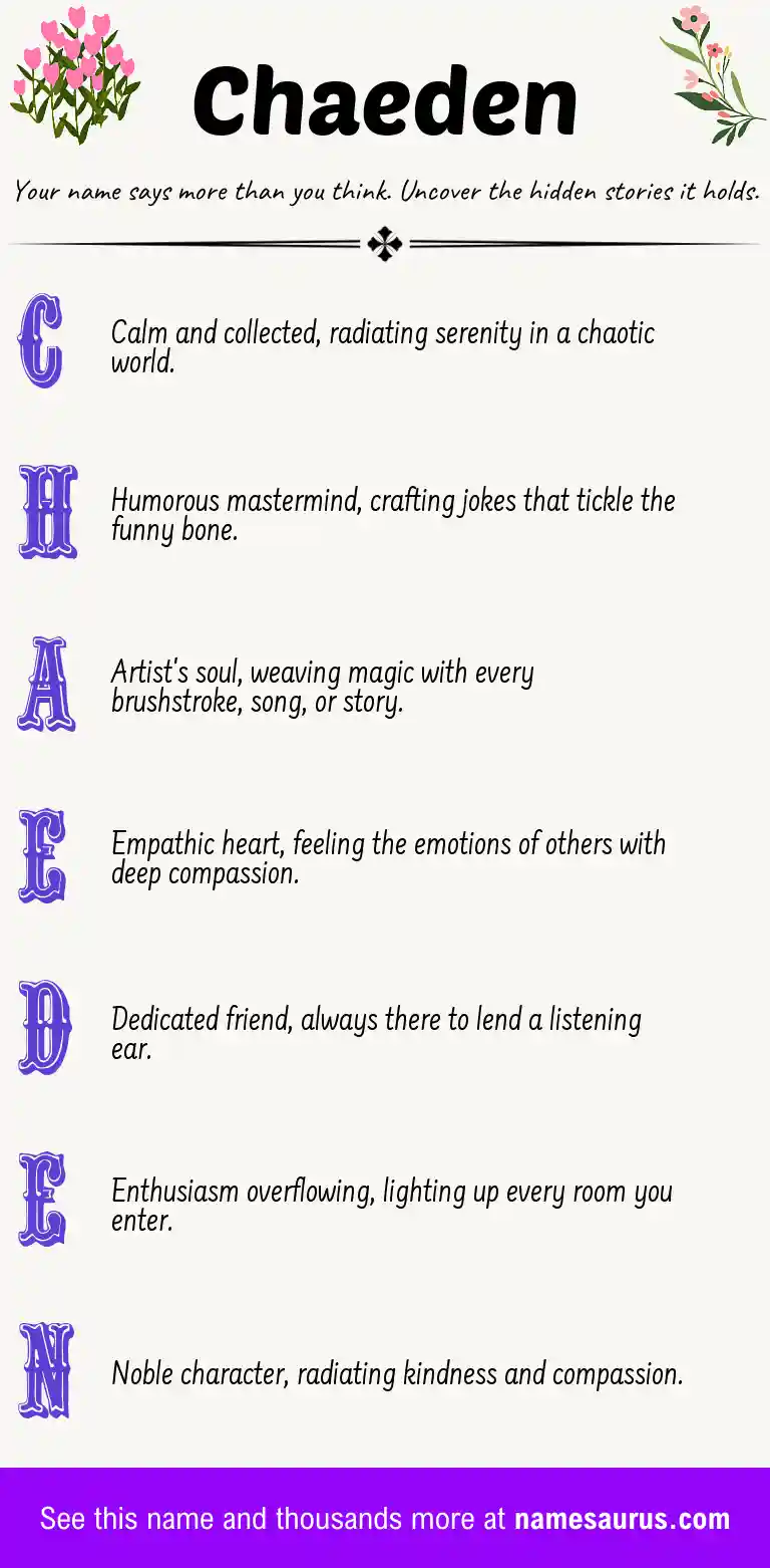 Acrostic poem about Chaeden.