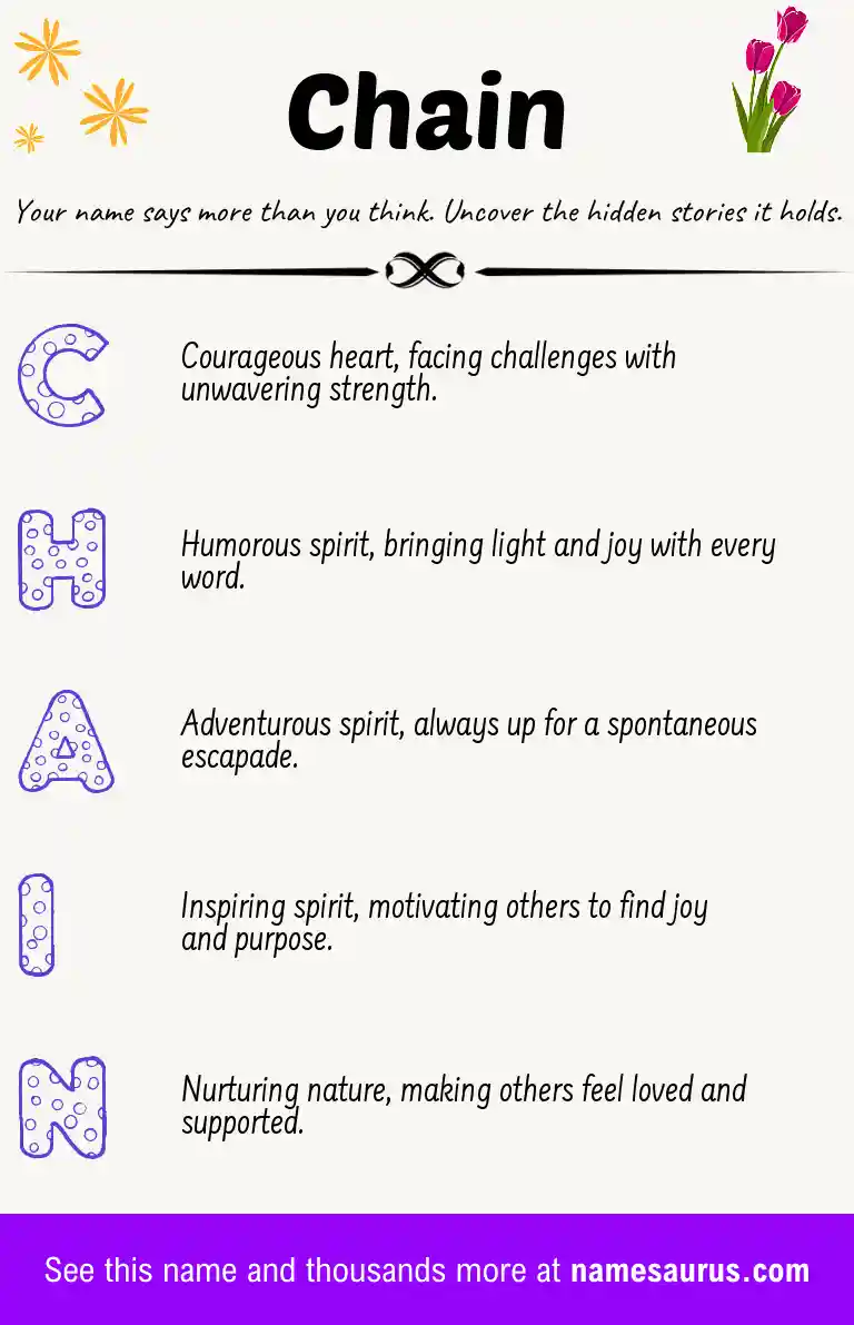 Acrostic poem about Chain.