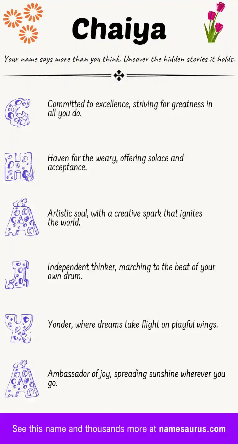 Acrostic poem about Chaiya.
