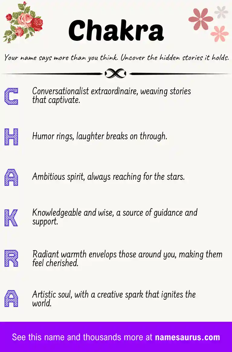 Acrostic poem about Chakra.