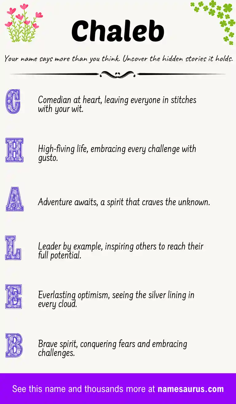 Acrostic poem about Chaleb.