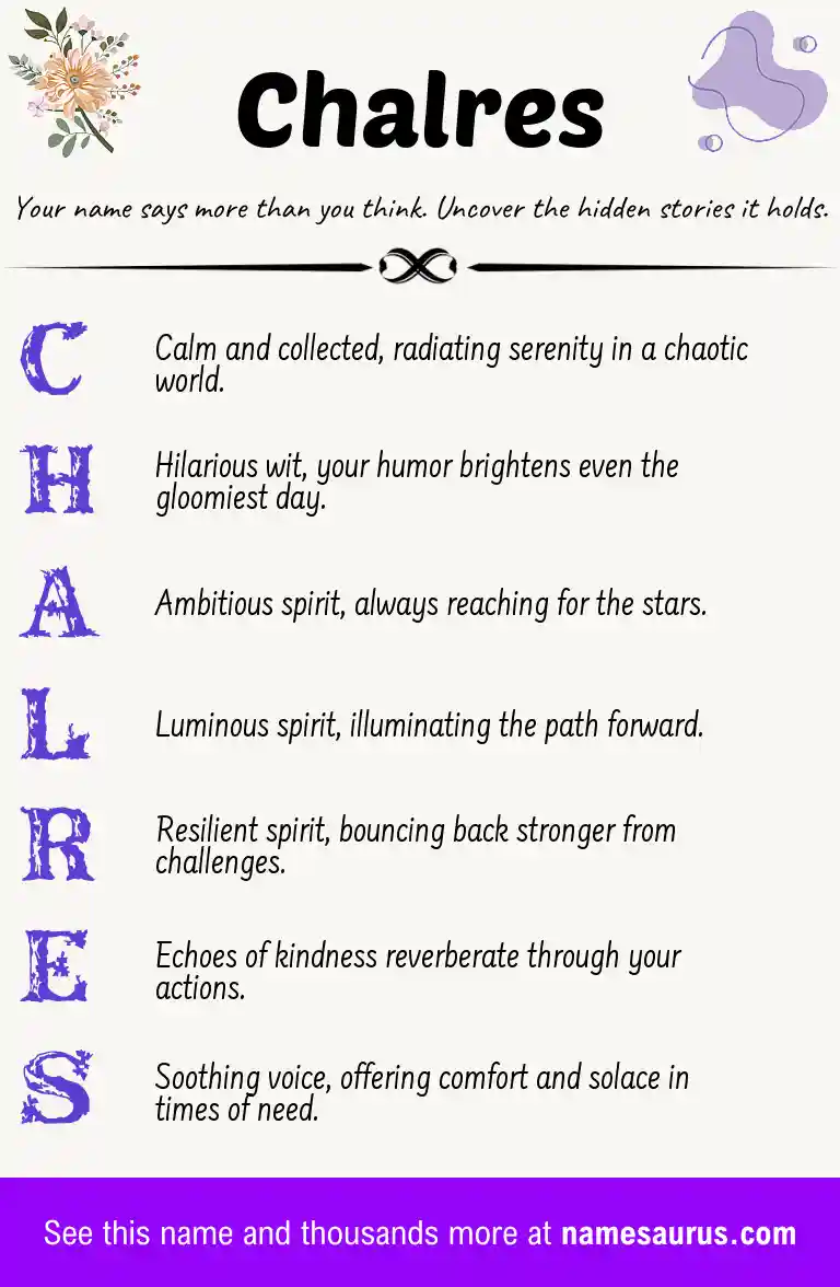 Acrostic poem about Chalres.
