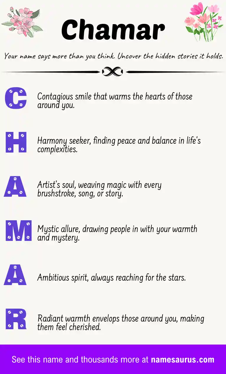 Acrostic poem about Chamar.