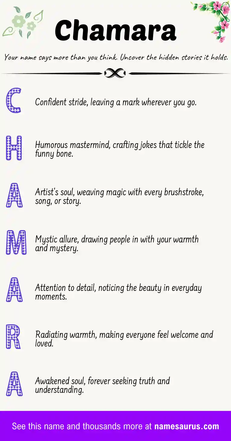 Acrostic poem about Chamara.