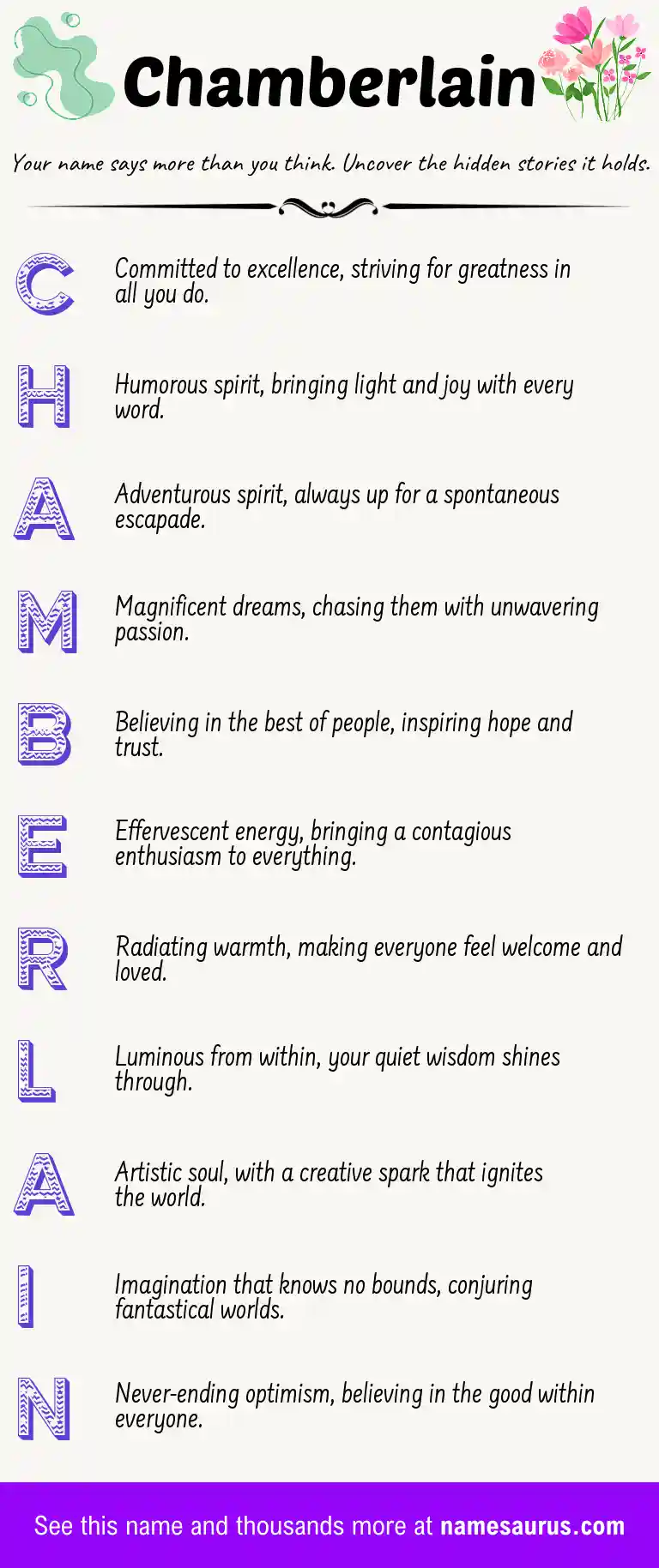 Acrostic poem about Chamberlain.