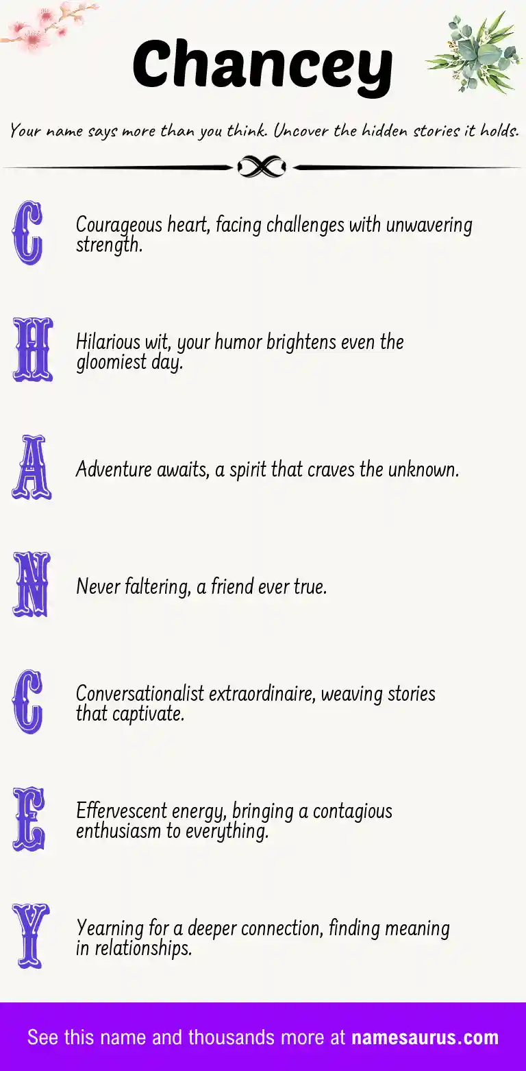 Acrostic poem about Chancey.
