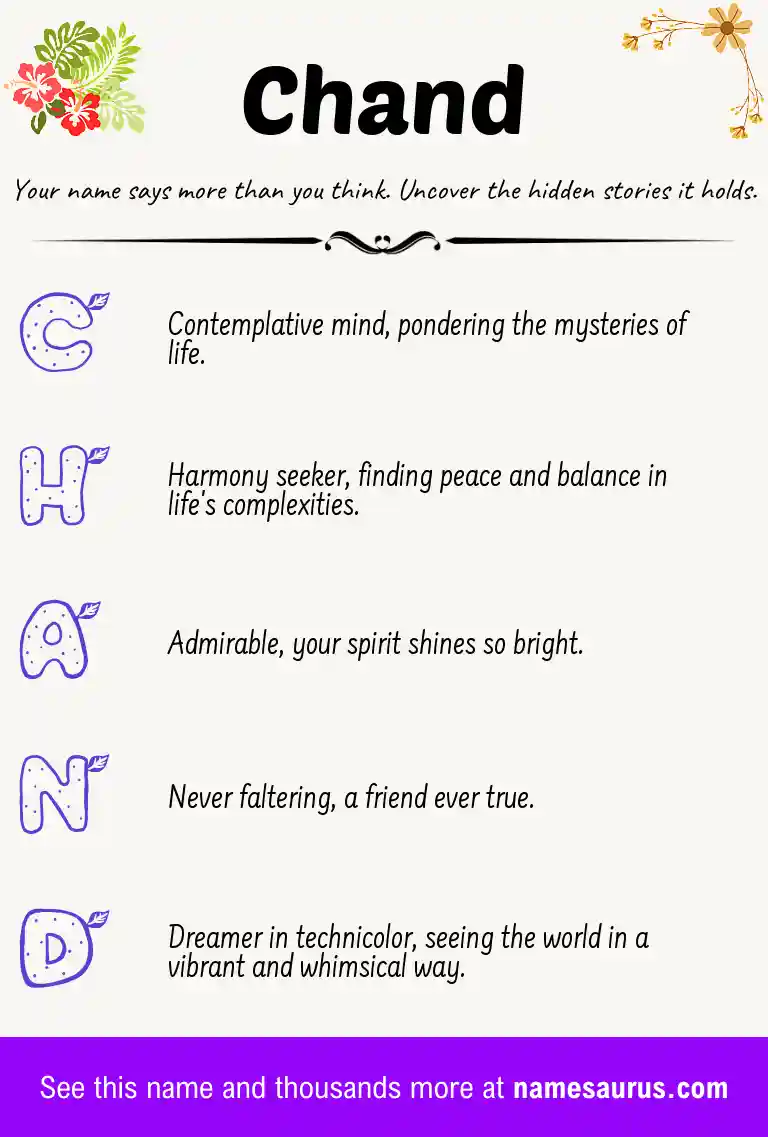 Acrostic poem about Chand.