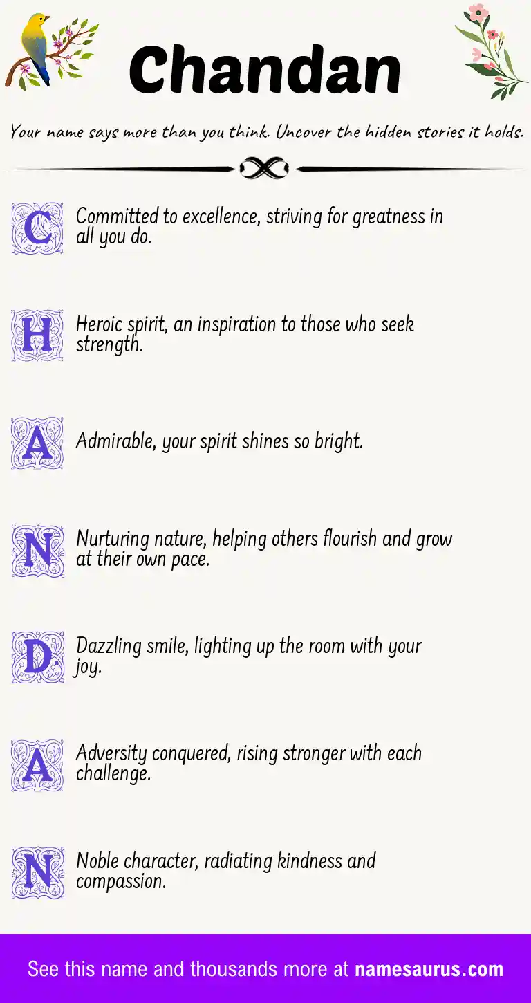 Acrostic poem about Chandan.