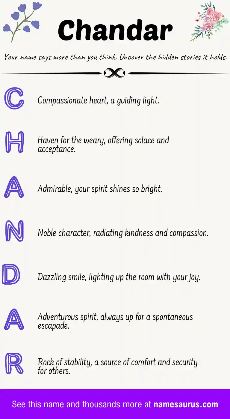 Acrostic poem about Chandar.