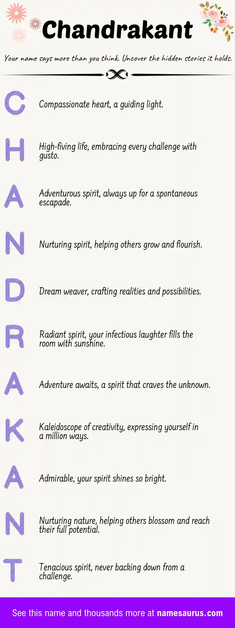Acrostic poem about Chandrakant.