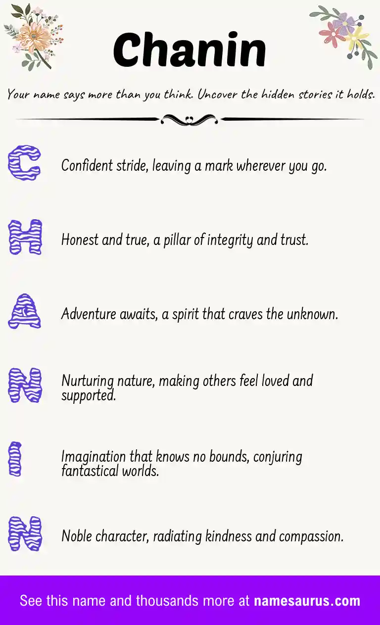 Acrostic poem about Chanin.