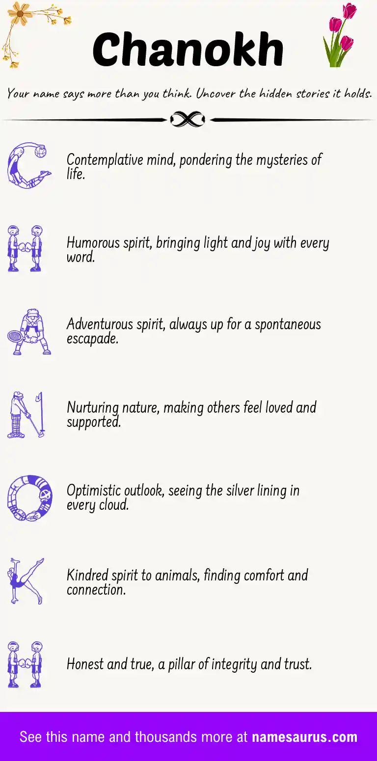 Acrostic poem about Chanokh.
