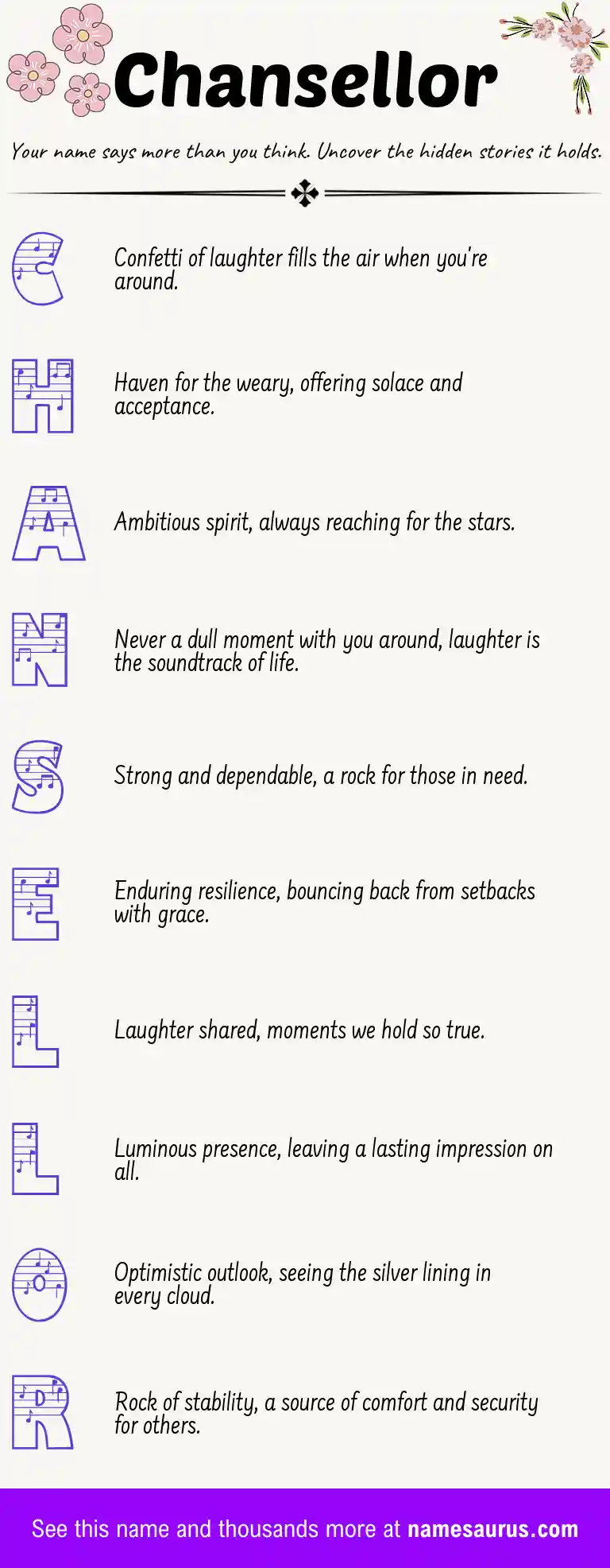 Acrostic poem about Chansellor.