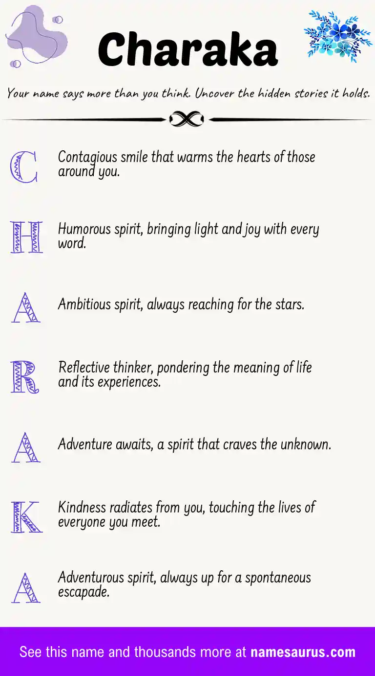 Acrostic poem about Charaka.