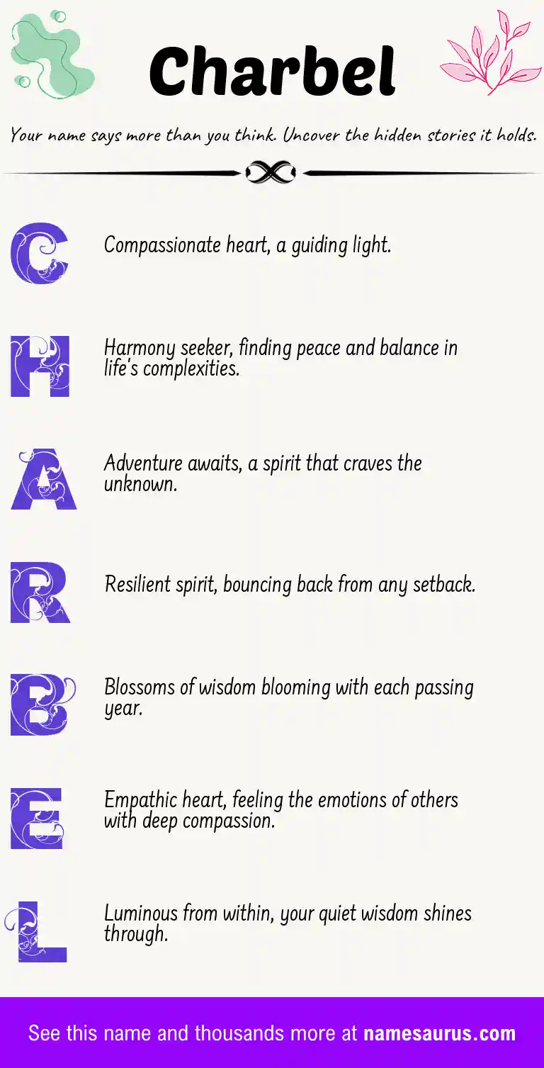 Acrostic poem about Charbel.