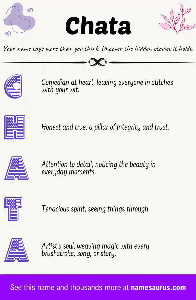 Acrostic poem about Chata.