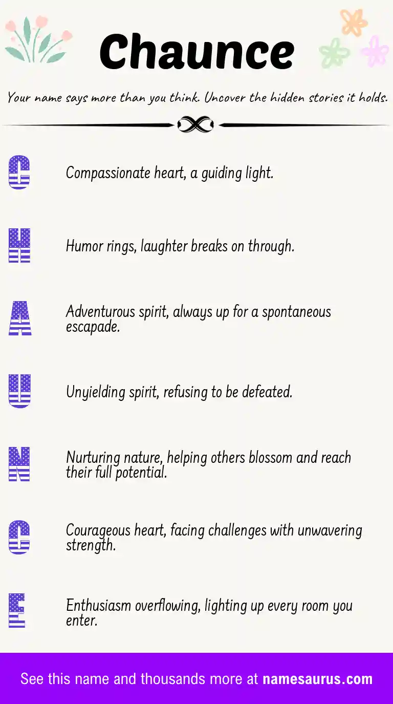 Acrostic poem about Chaunce.