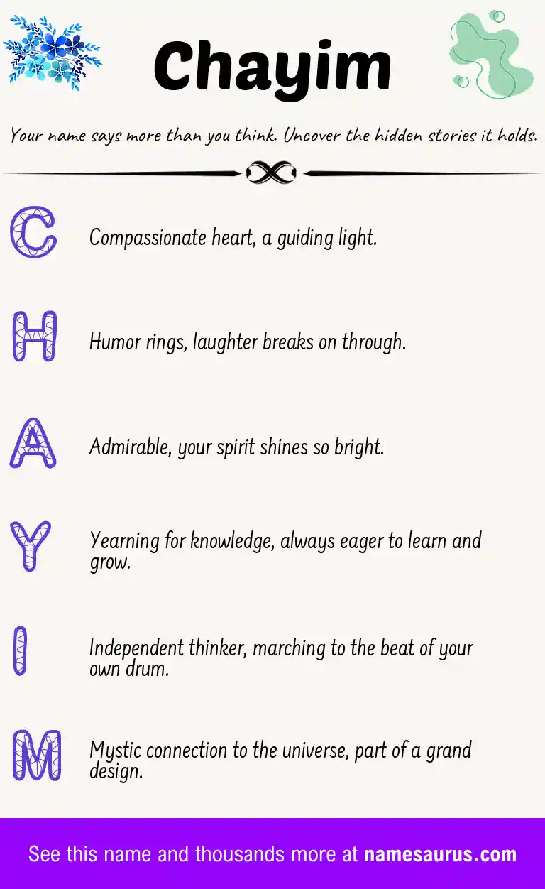 Acrostic poem about Chayim.