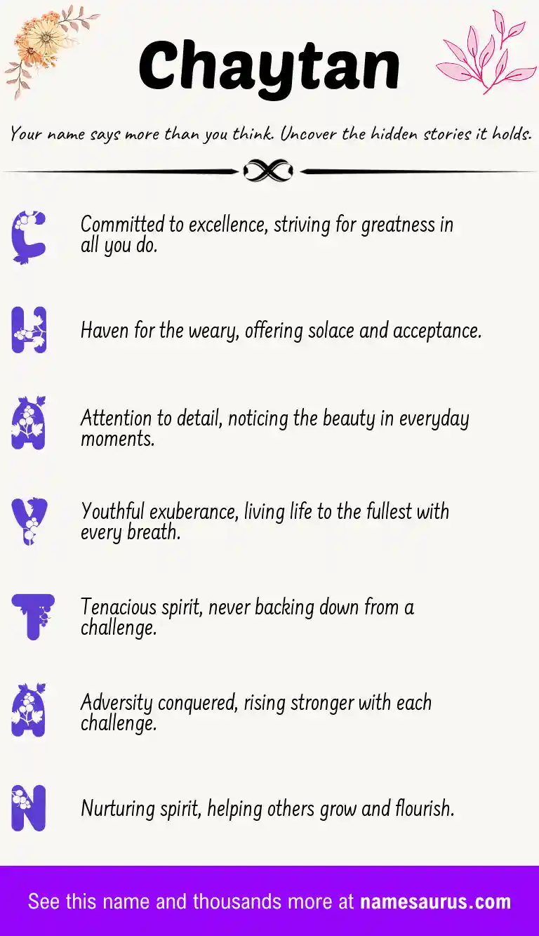 Acrostic poem about Chaytan.