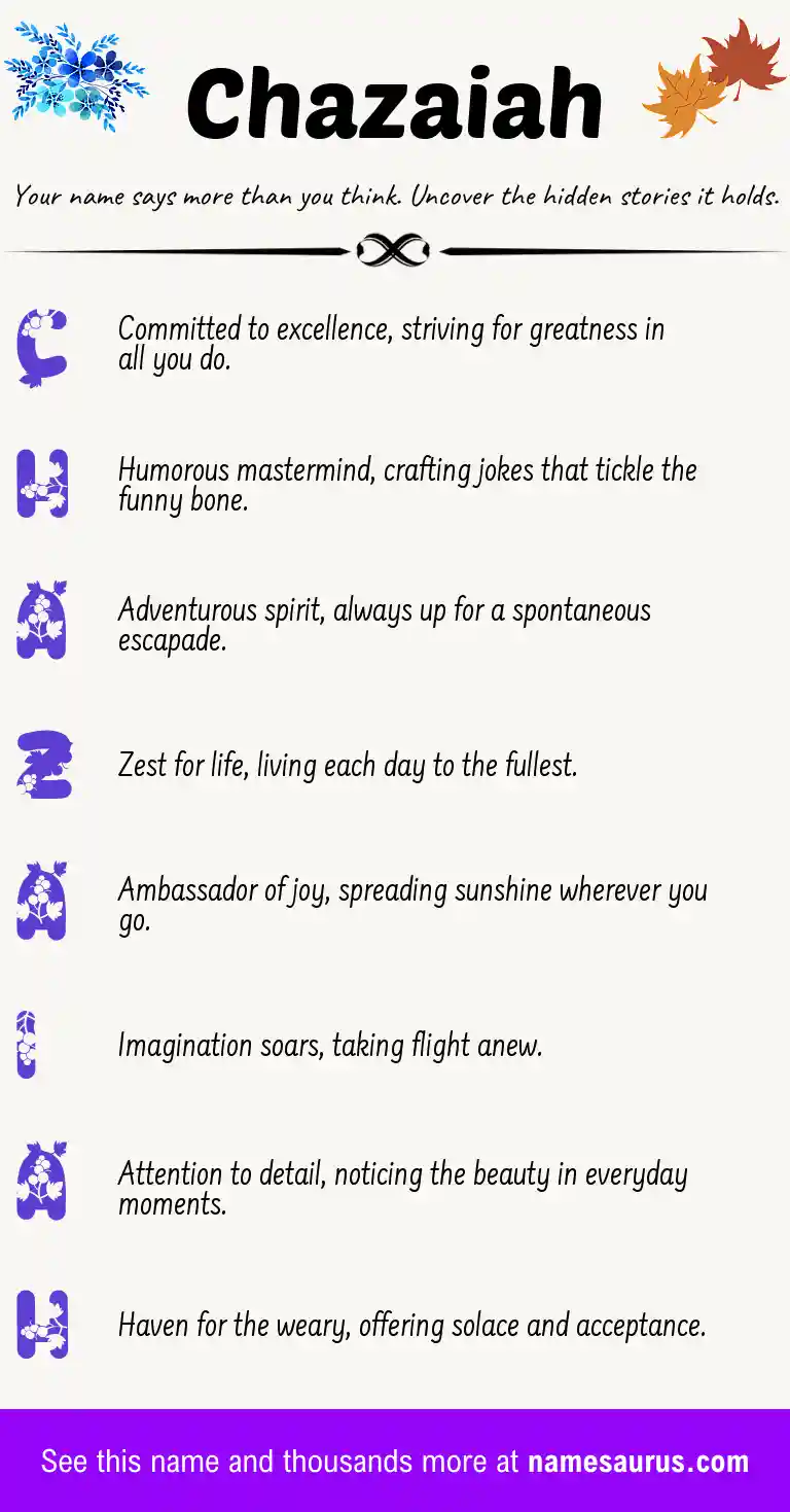 Acrostic poem about Chazaiah.