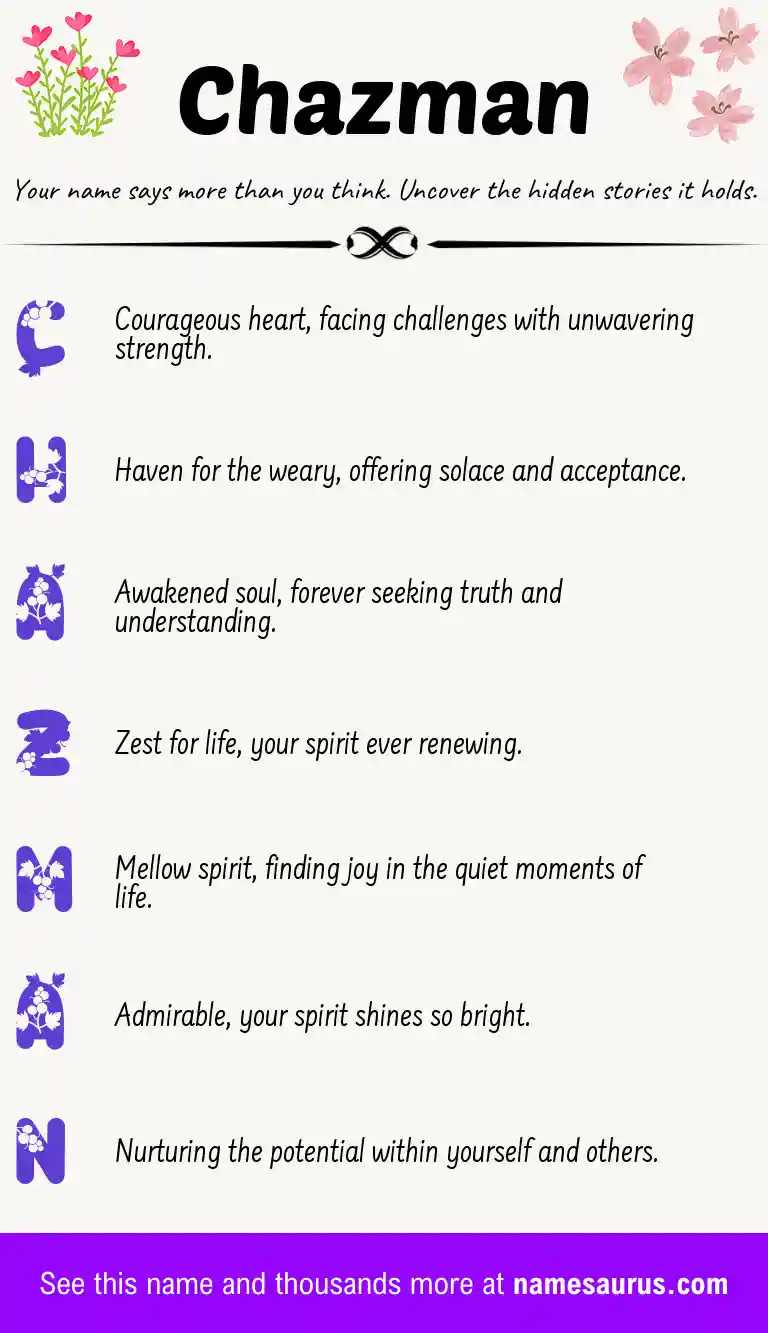 Acrostic poem about Chazman.
