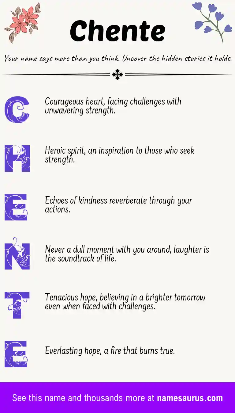 Acrostic poem about Chente.