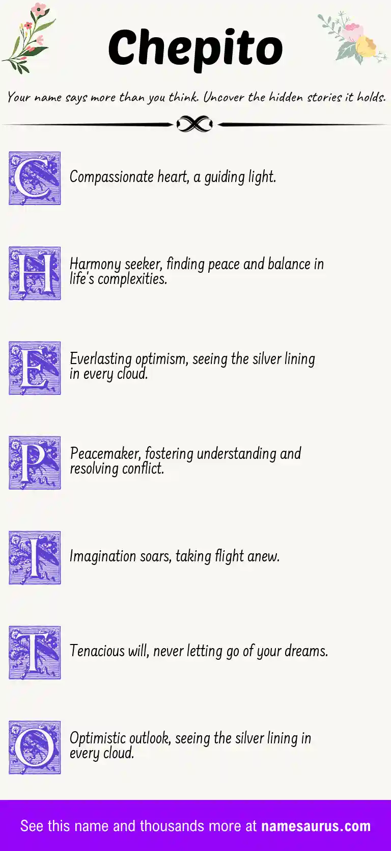 Acrostic poem about Chepito.