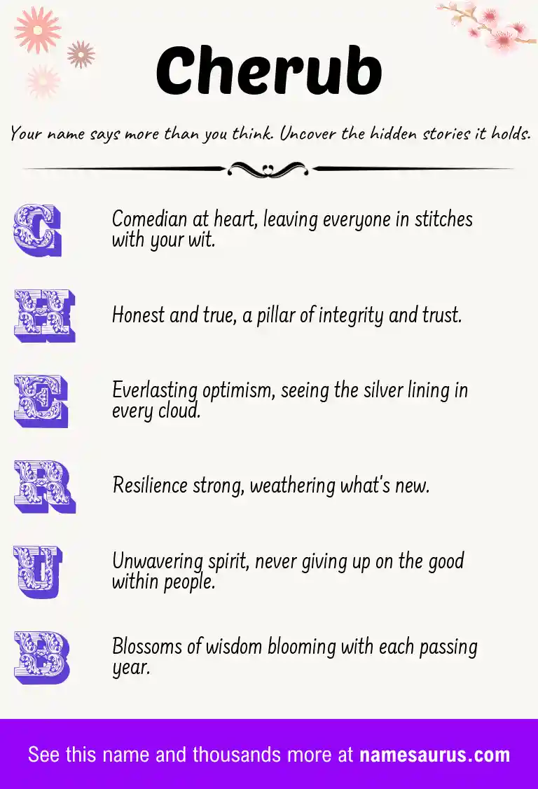 Acrostic poem about Cherub.