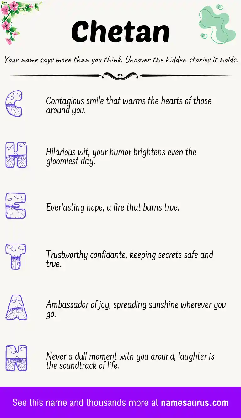 Acrostic poem about Chetan.
