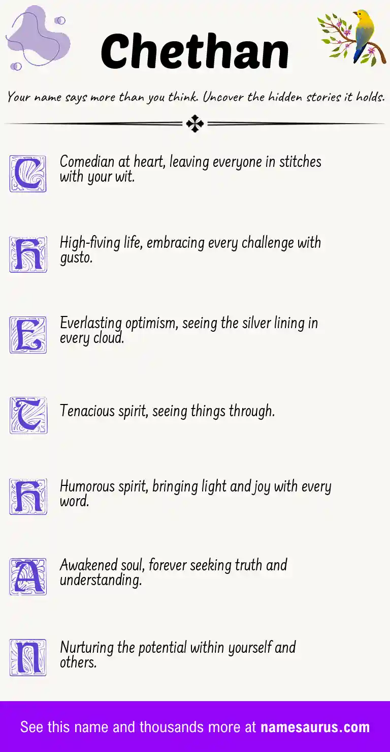 Acrostic poem about Chethan.
