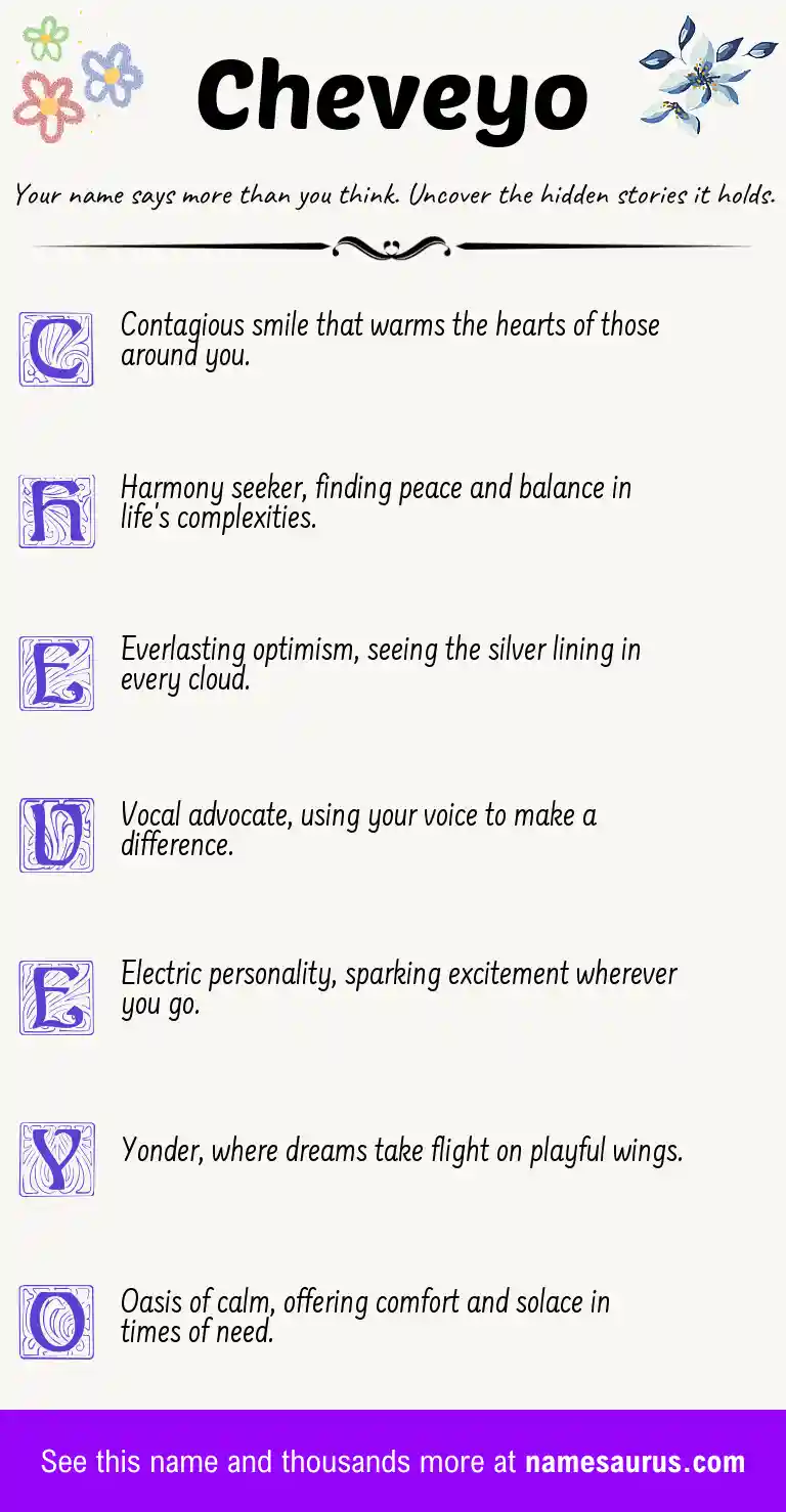 Acrostic poem about Cheveyo.