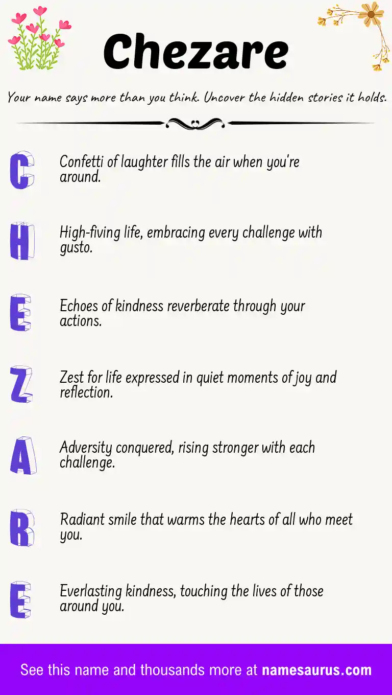 Acrostic poem about Chezare.