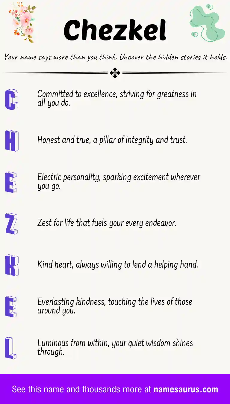 Acrostic poem about Chezkel.