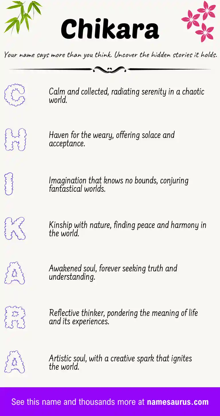 Acrostic poem about Chikara.