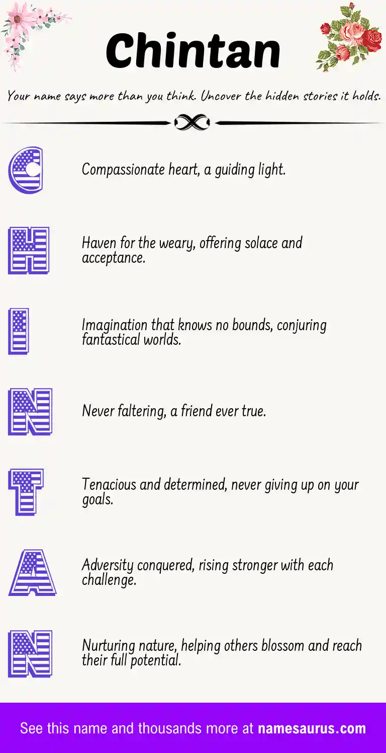 Acrostic poem about Chintan.