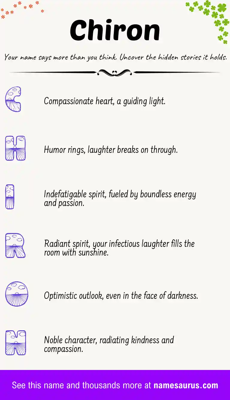 Acrostic poem about Chiron.