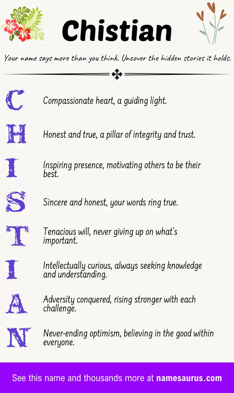 Acrostic poem about Chistian.