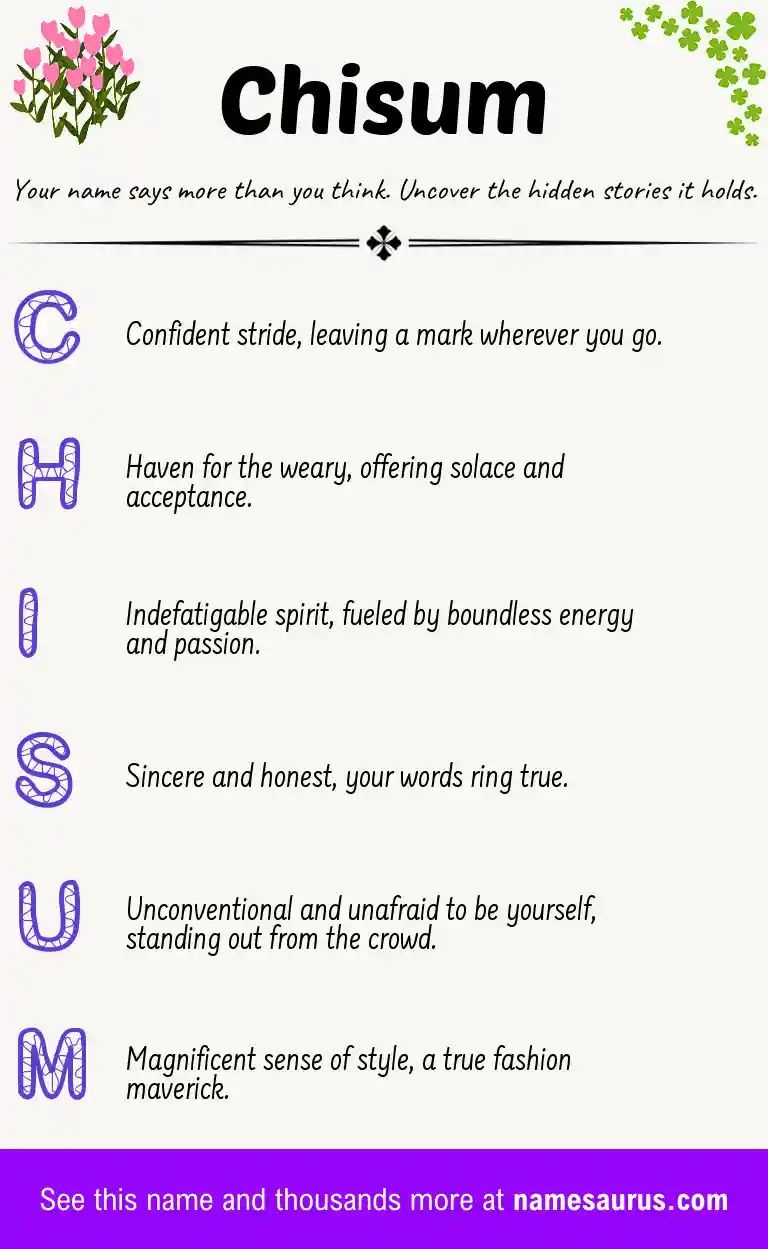 Acrostic poem about Chisum.