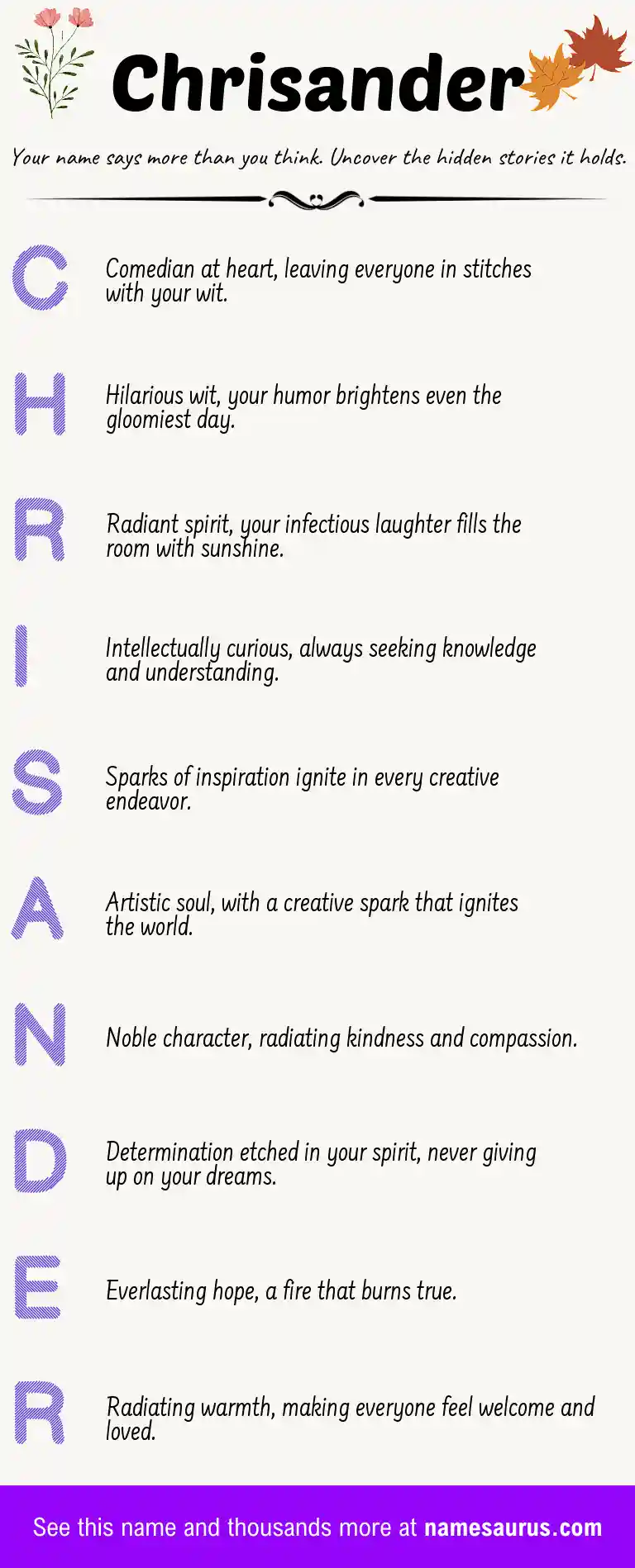 Acrostic poem about Chrisander.